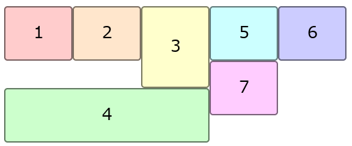 A grid lanes layout where items 1, 2, 3, 5 and 6 occupy the first row, item 4 spans three columns below item 3, and item 7 sits under item 5 — so the visual order no longer matches the DOM order.