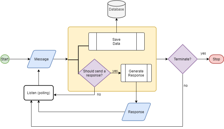 Diagram