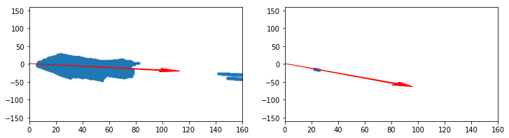 Rover-centric coordinates