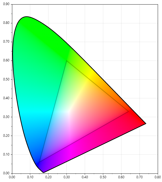 CIE xy chromaticity diagram with sRGB gamut, created with Unicolour