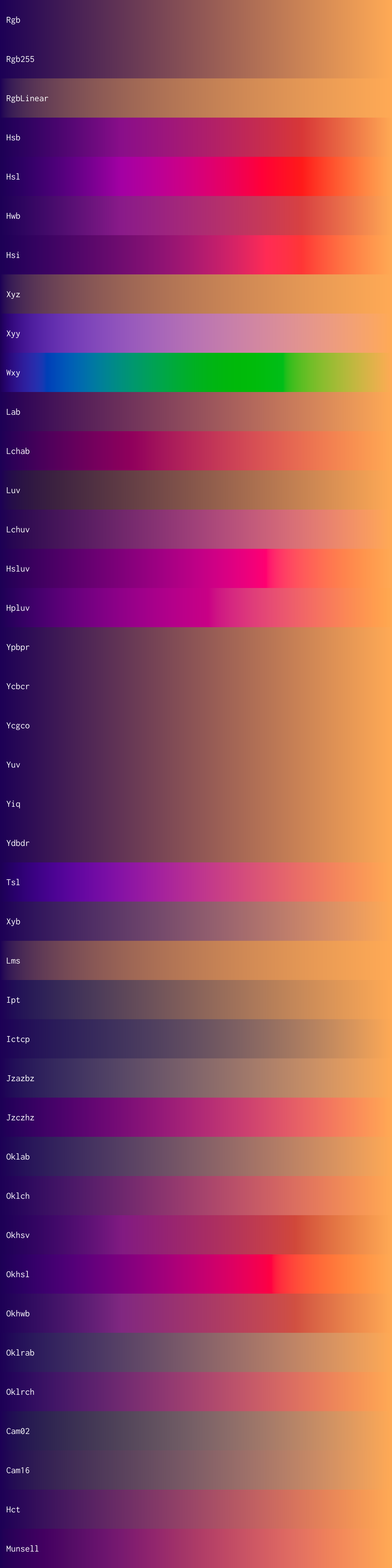Gradient of purple to orange through many colour spaces, created with Unicolour