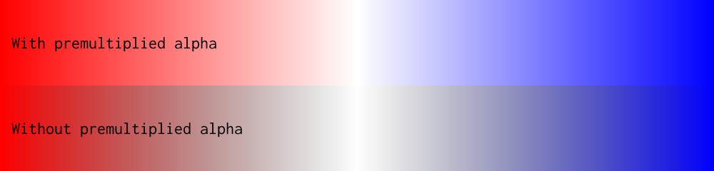 Demonstration of interpolating from red to transparent to blue, with and without premultiplied alpha, created with Unicolour
