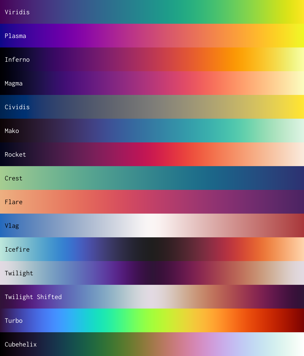 Perceptually uniform colourmaps from Unicolour.Datasets, created with Unicolour