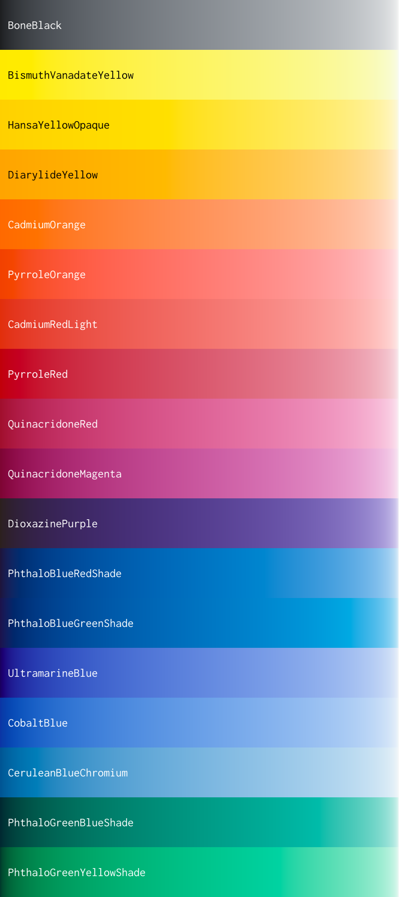 Mixes of two-constant pigments to titanium white, created with Unicolour