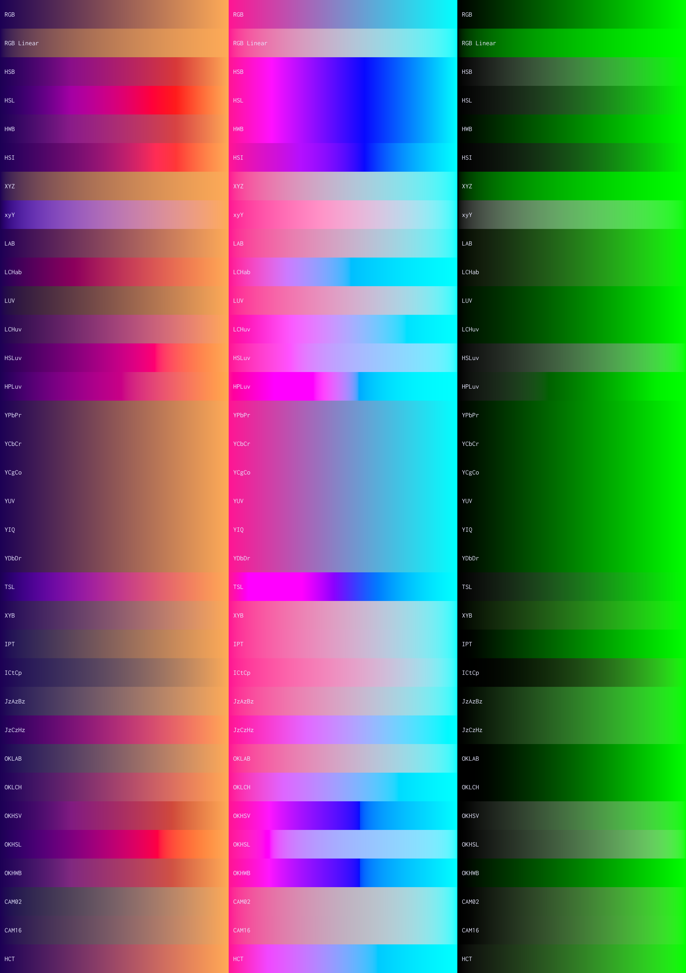 Gradients generated through different colour spaces, created with Unicolour