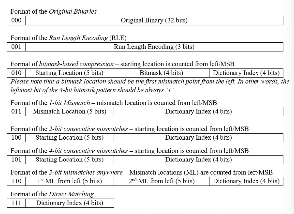 formats