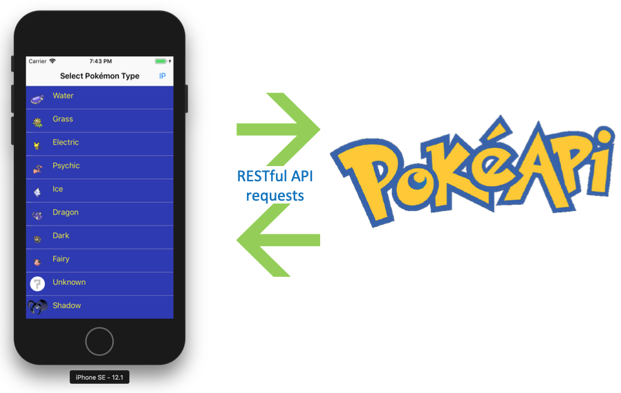 Pokeapi Types GitHub - wad11656/PokeType: Class project: A Swift iOS app that reads ...