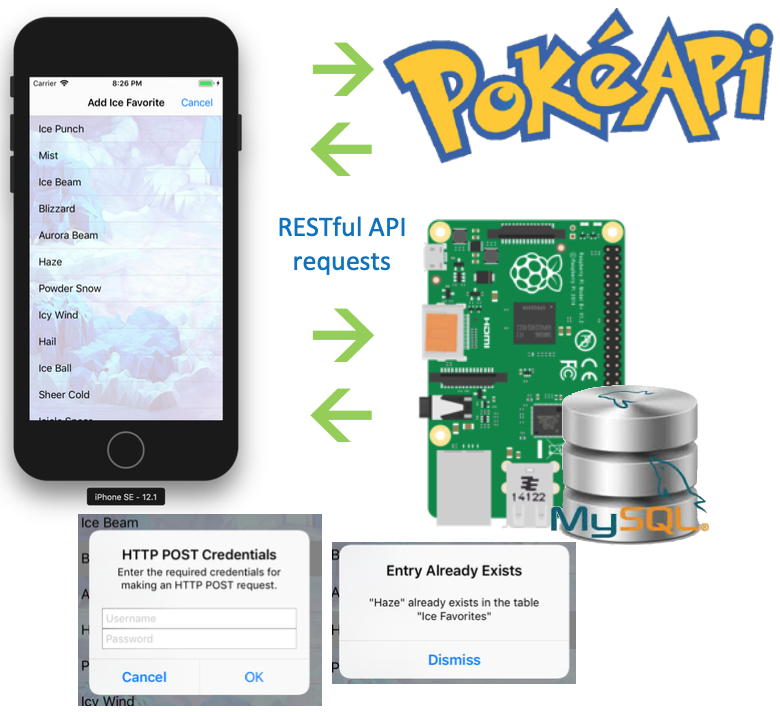 Pokemon Rssberry GitHub - wad11656/PokeType: Class project: A Swift iOS app that reads ...