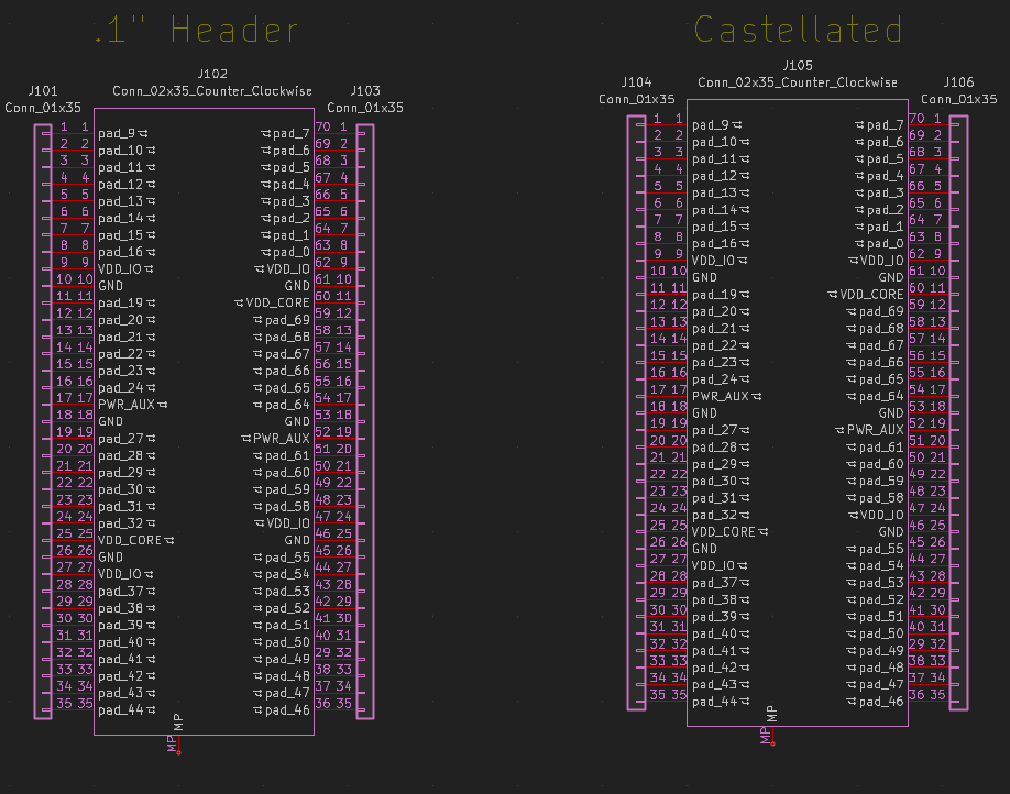 Motherboards, from the project README