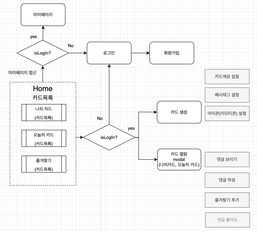 서비스흐름도