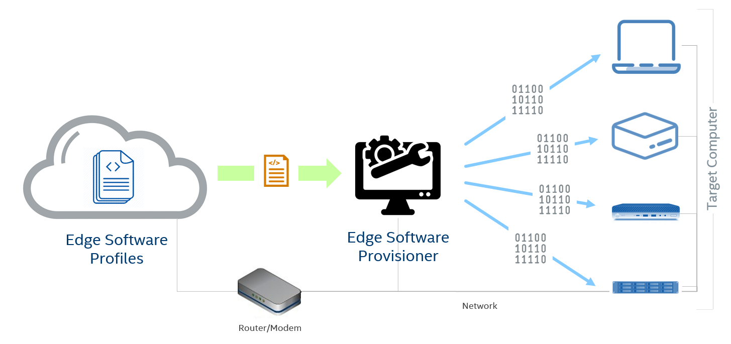 Network Diagram