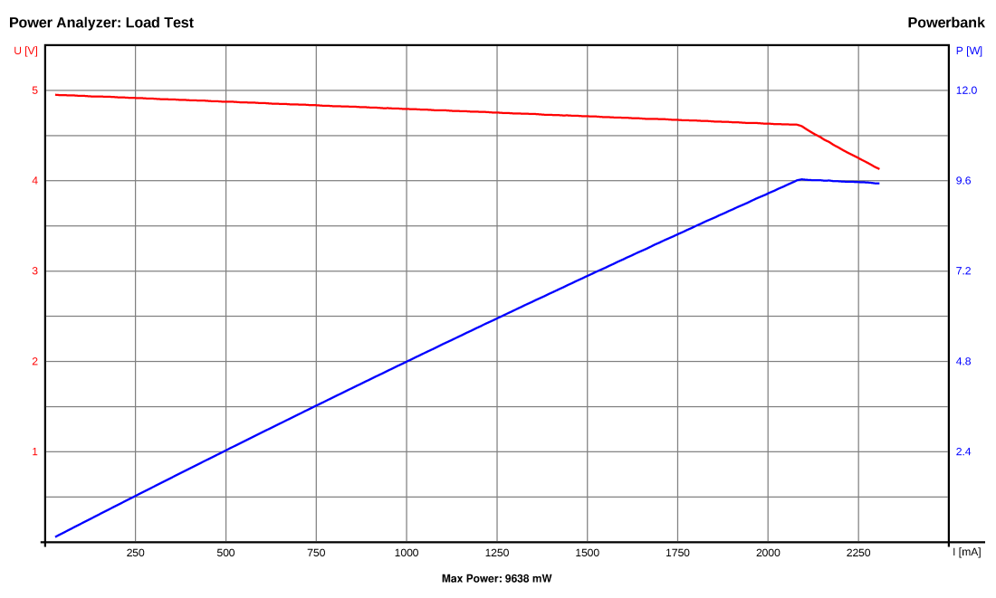 PowerAnalyzer_chart_load.png