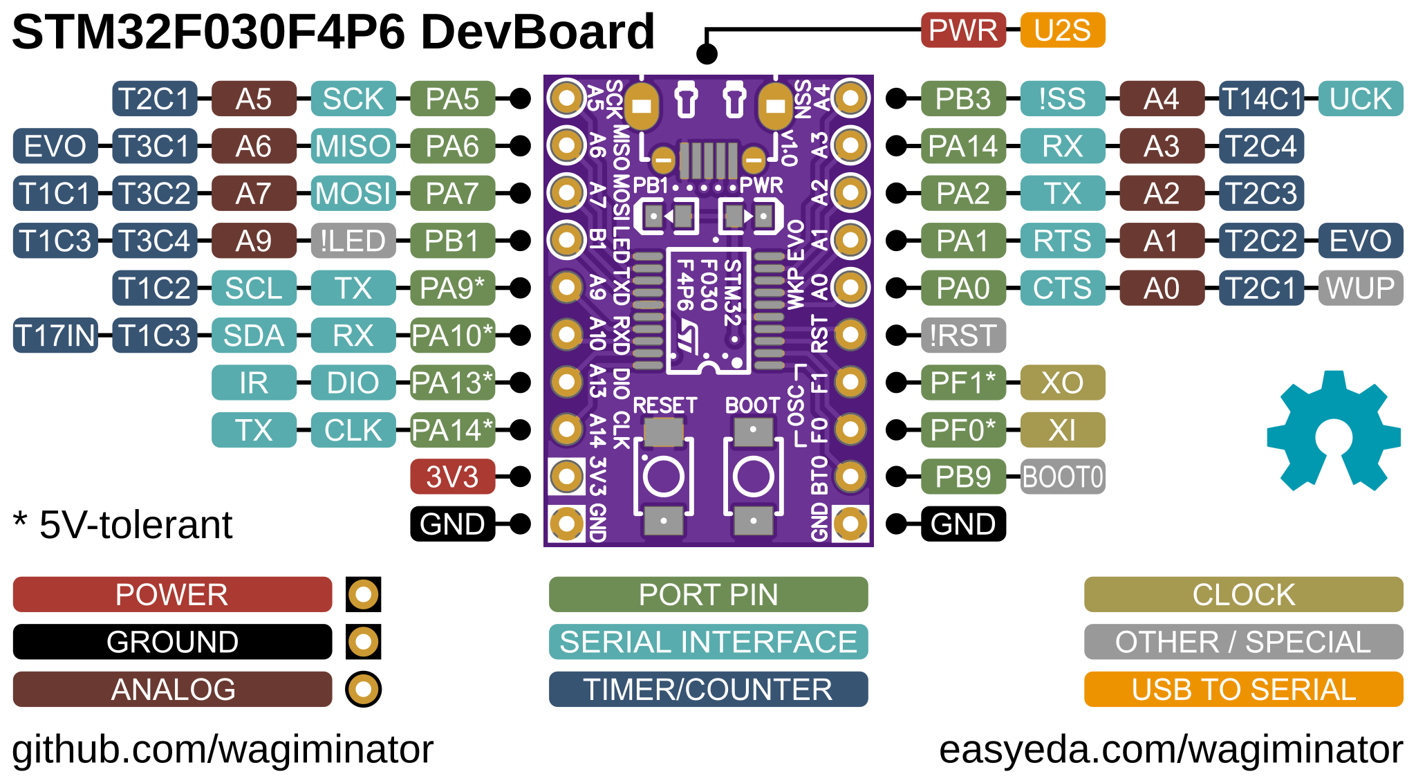 STM32F030F4P6_DevBoard_pinout.png