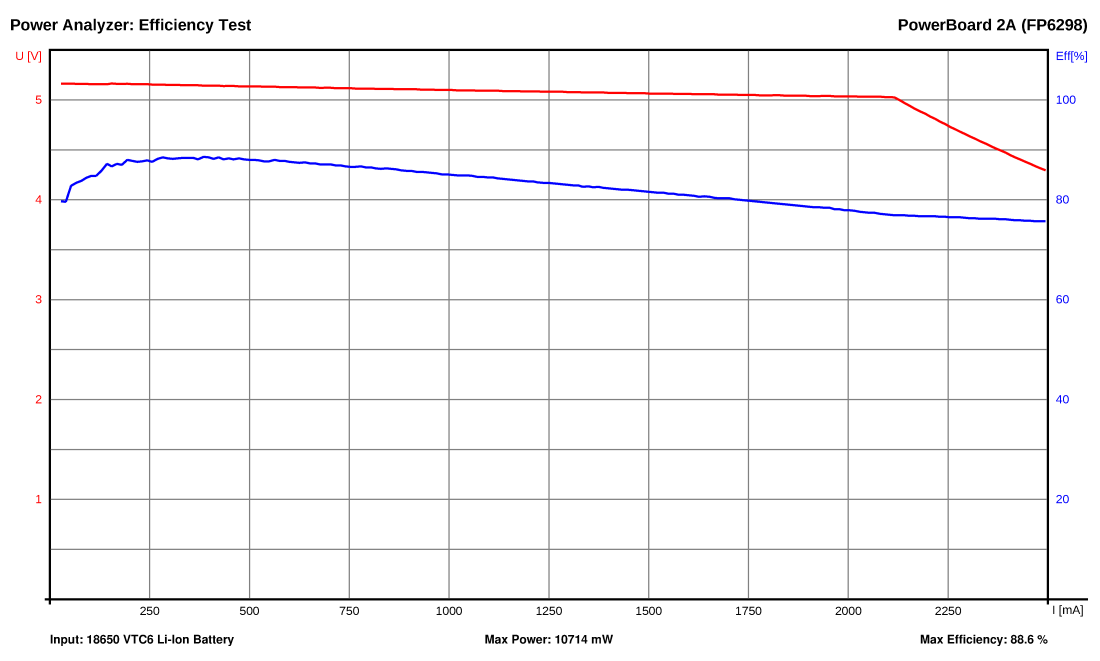 LiPo_Power_Board_FP6298_performance.png