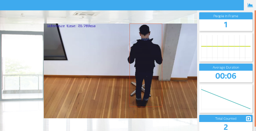people-counter-python