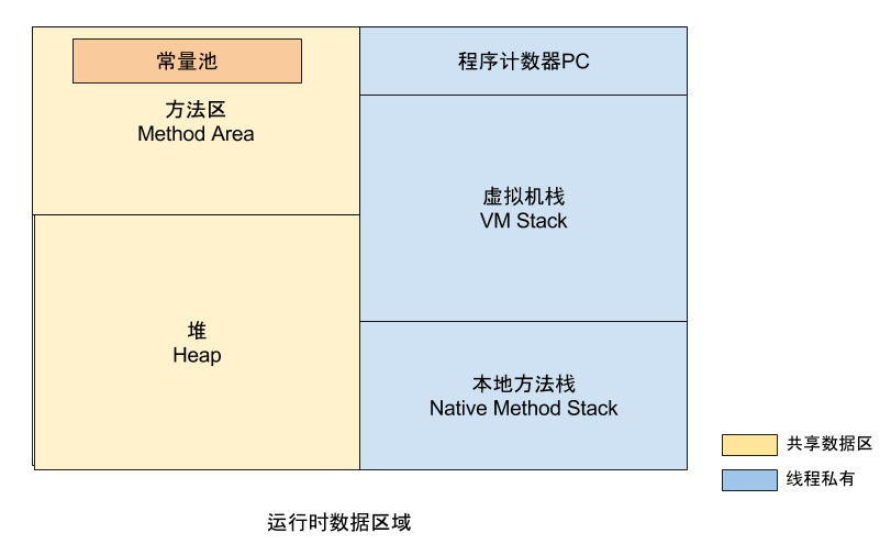 jvm insight