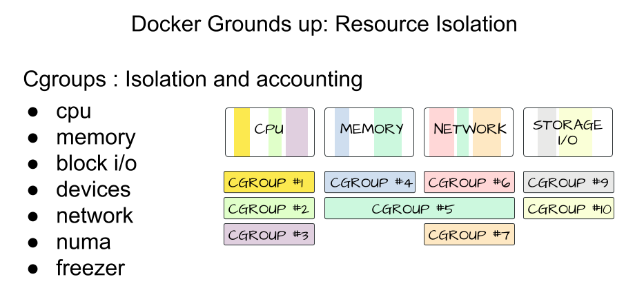 cgroups