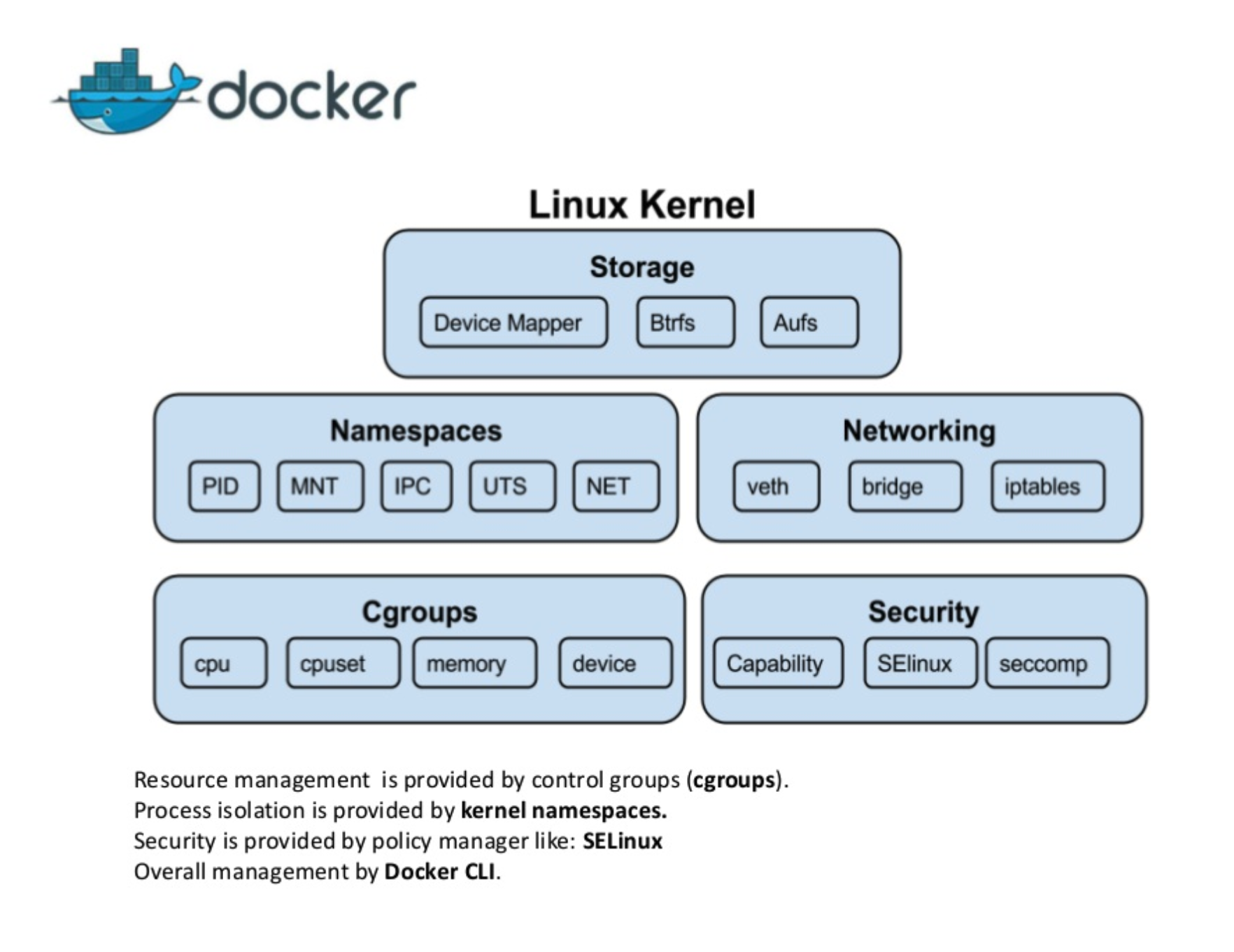 Docker