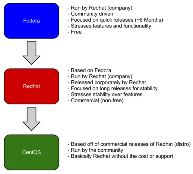 redhat