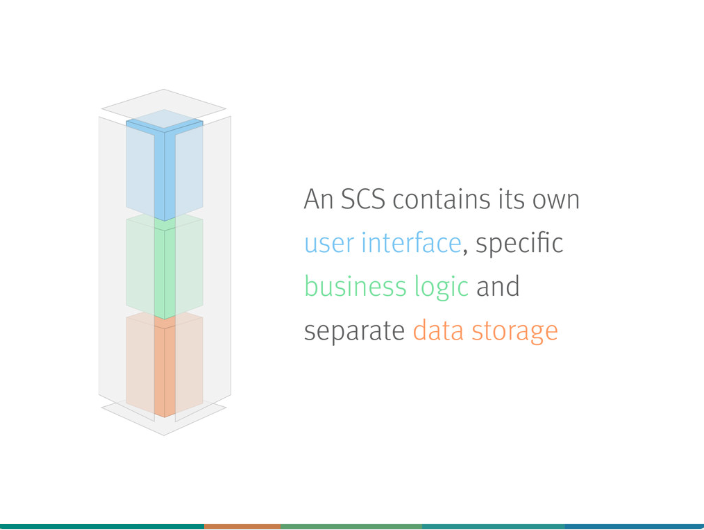 Self contained system