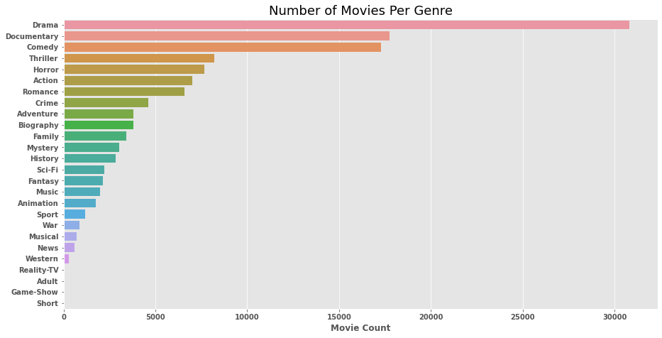 genre_frequency