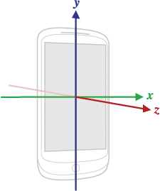 Device coordinate system