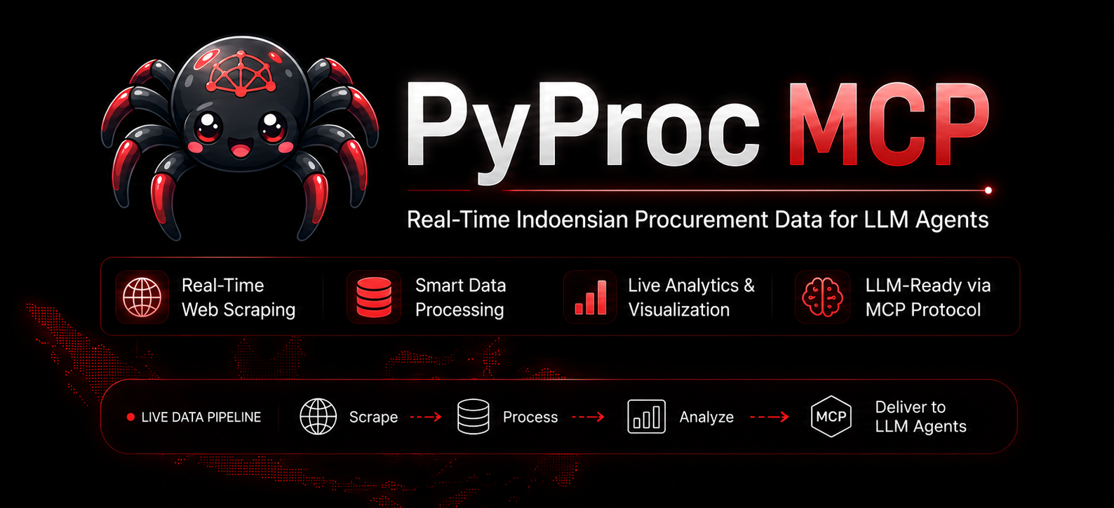 PyProc MCP — Real-time Indonesian procurement data for LLM agents