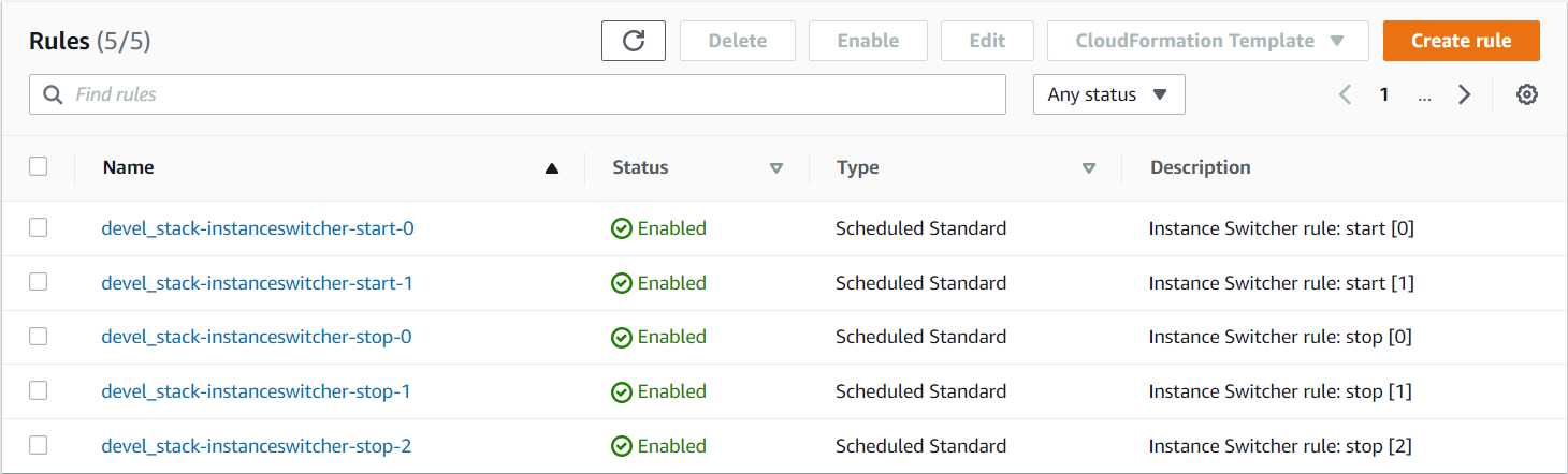 eventbridge rule list