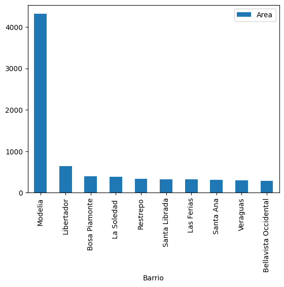 gráfico de barras con los Barrios que presentan en promedio las mayores áreas