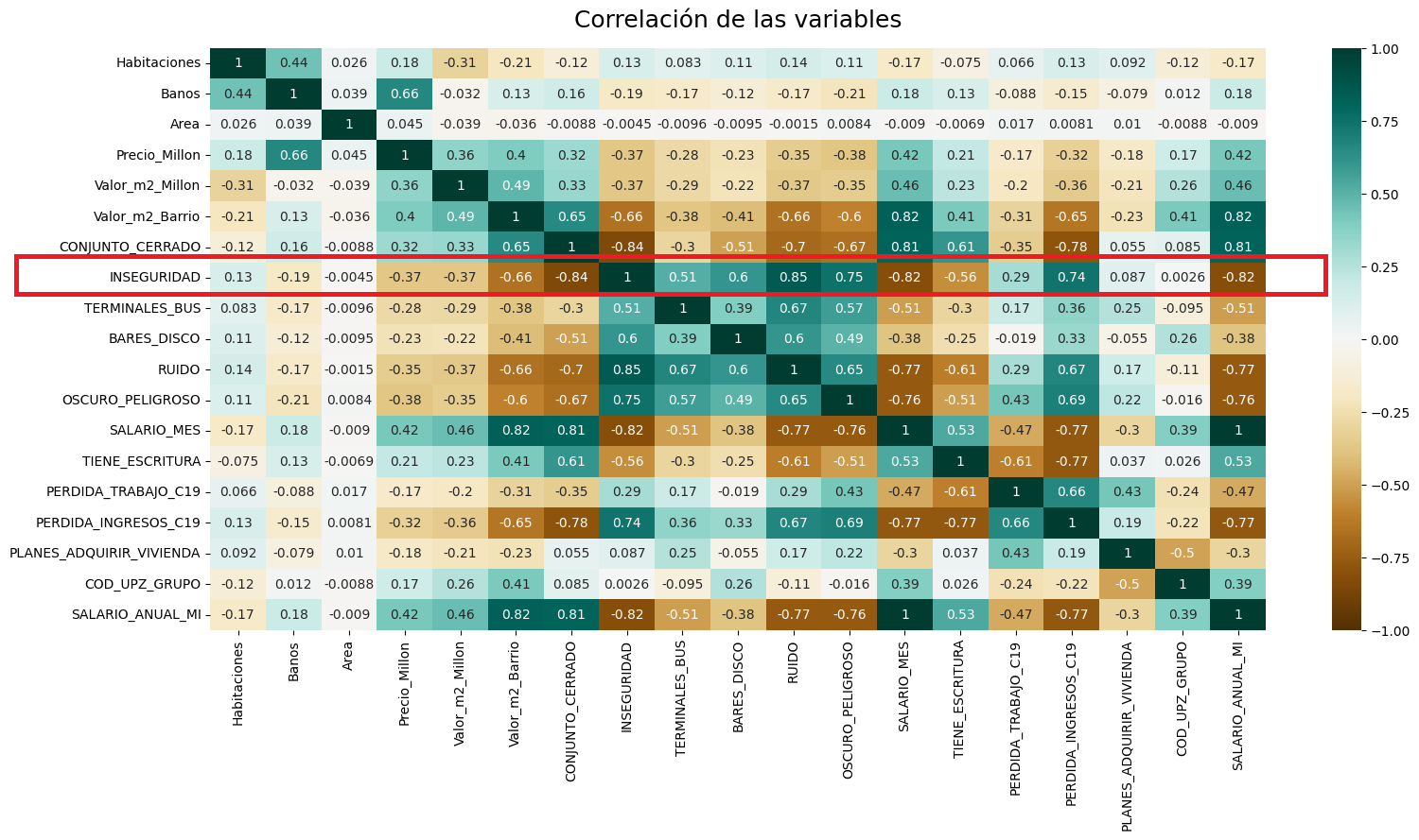 Mapa de calor de correlaciones