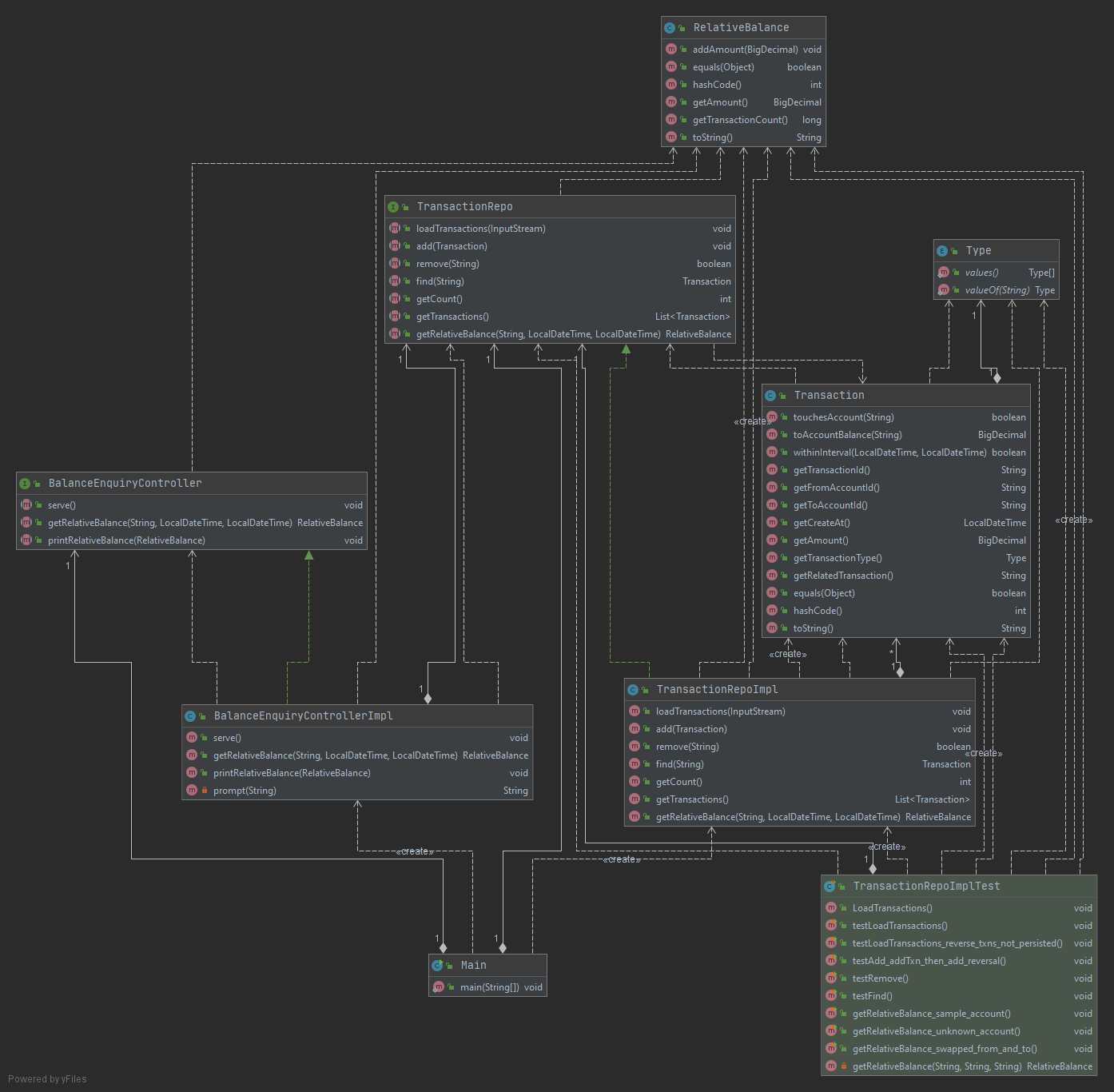 Class Diagram