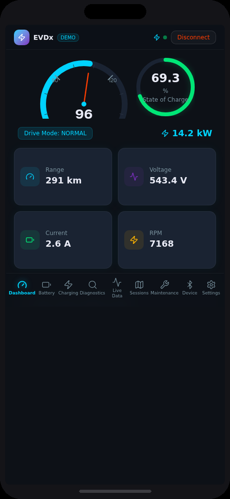 EVDx Dashboard