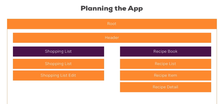 App Planing