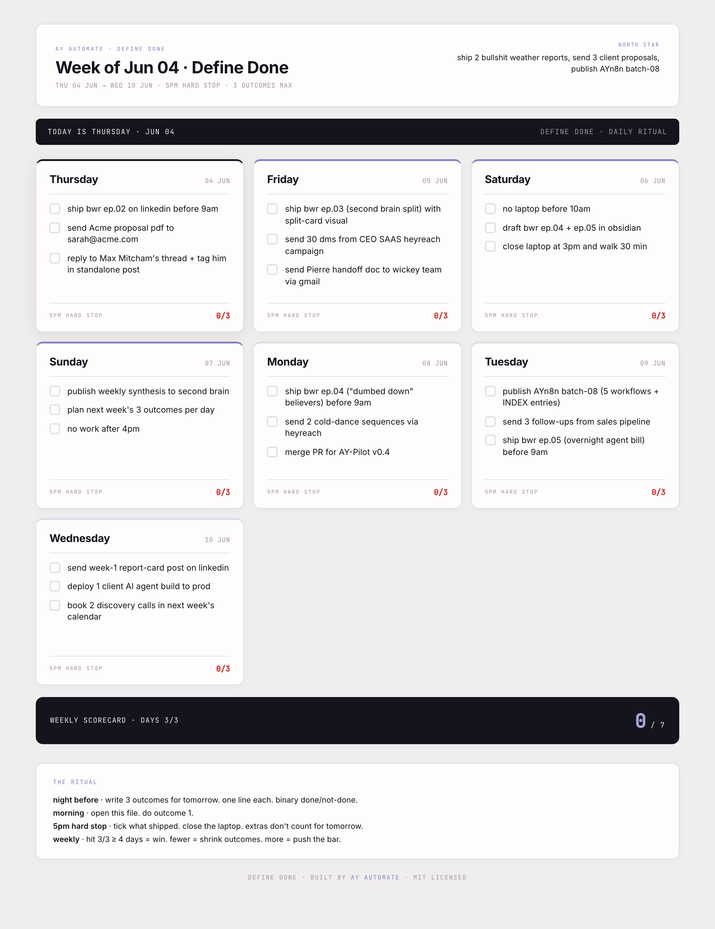 define-done tracker
