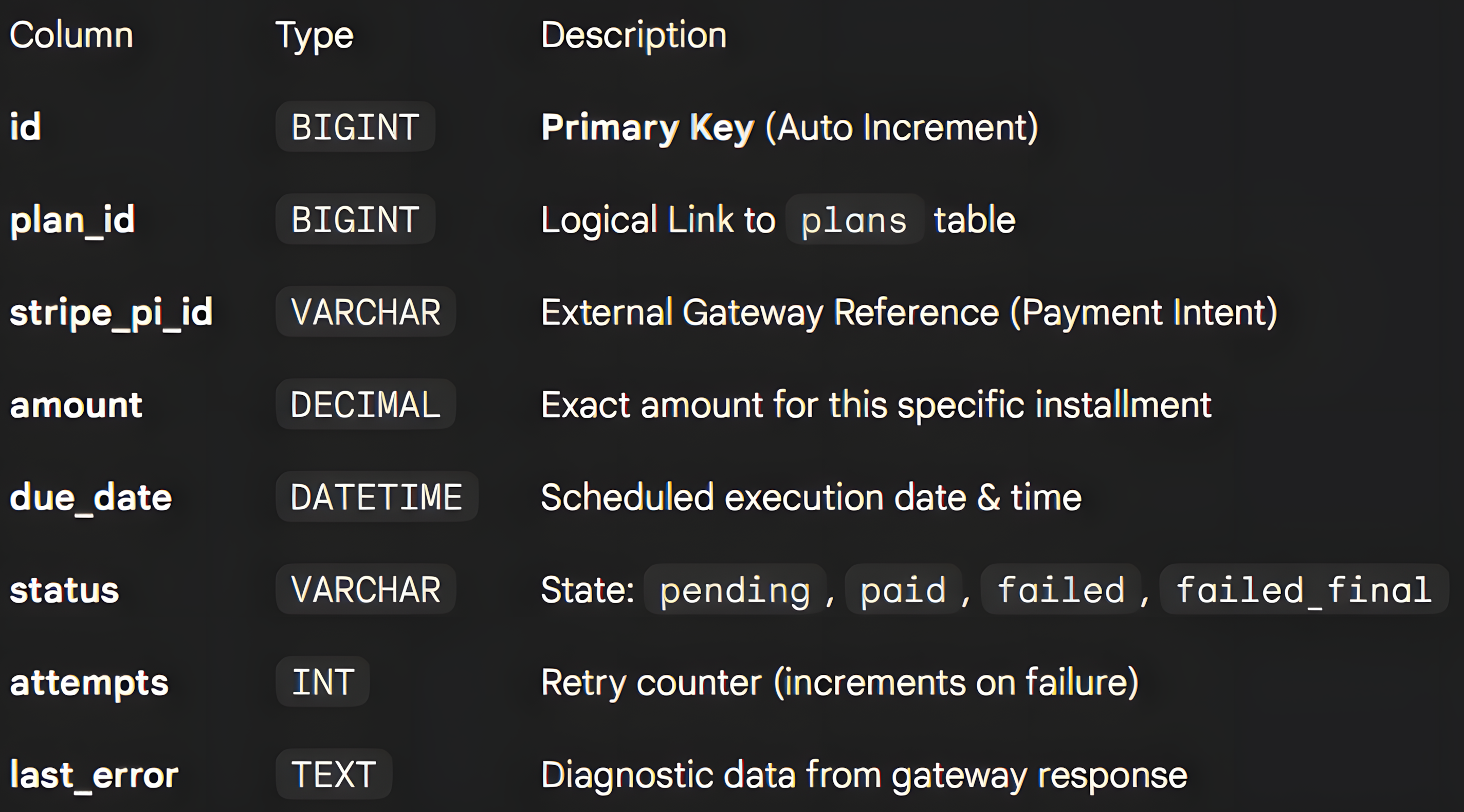 Payment Schema