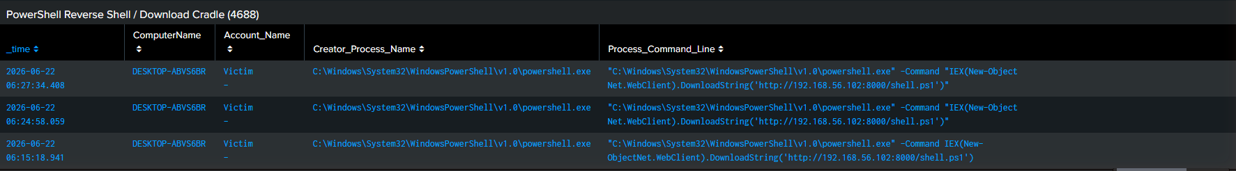 PowerShell 反向 Shell / 下载载体