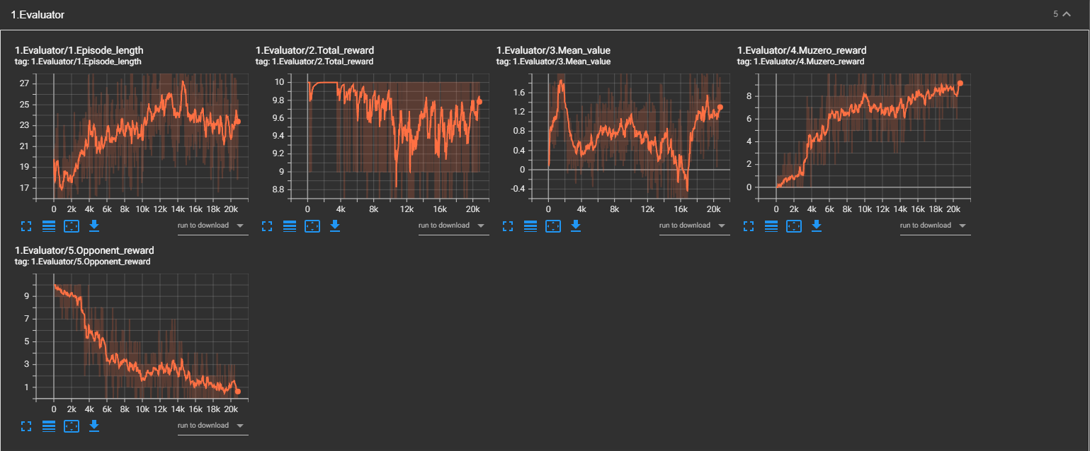 tensorboard_evaluator