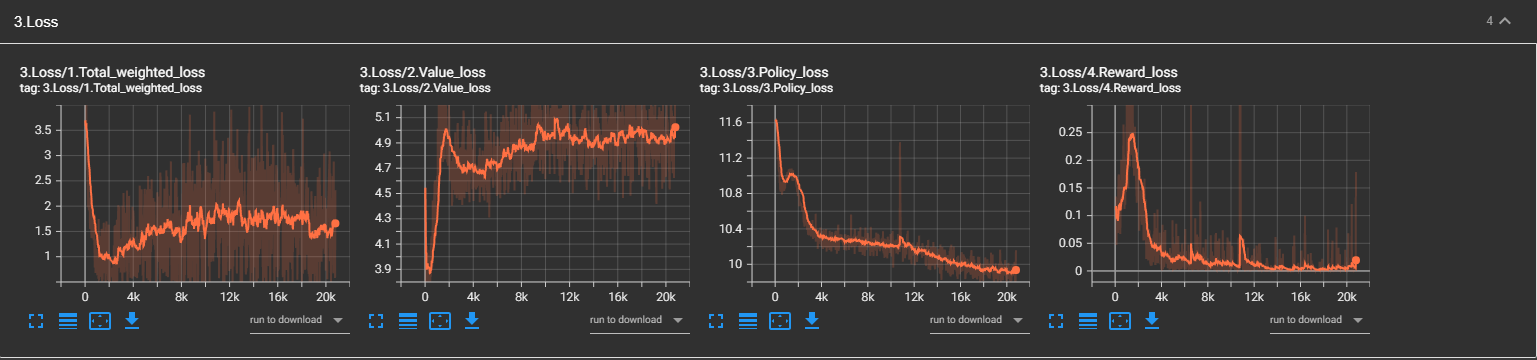 tensorboard_evaluator