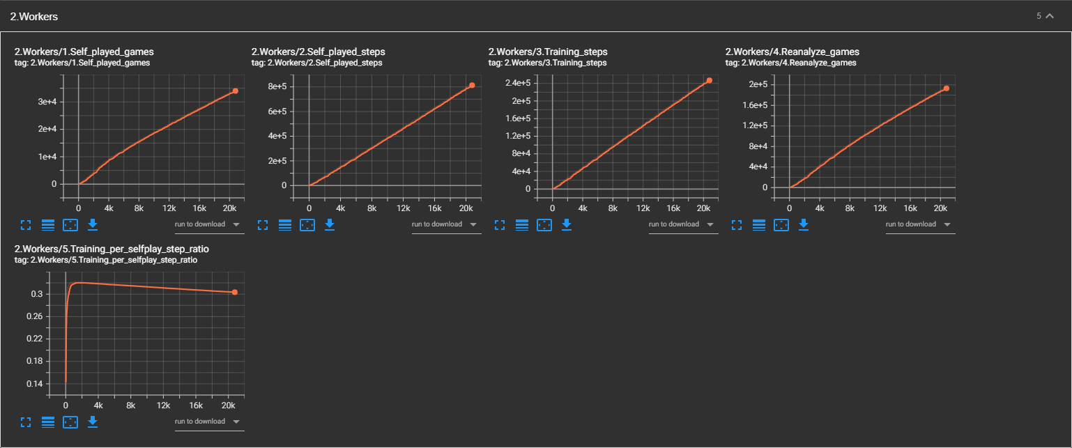 tensorboard_evaluator