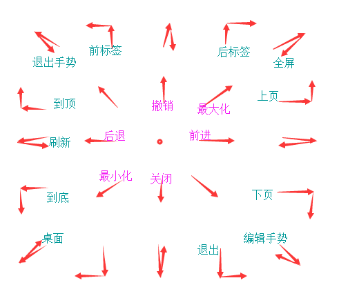 strokeit配置