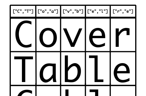 covertable logo