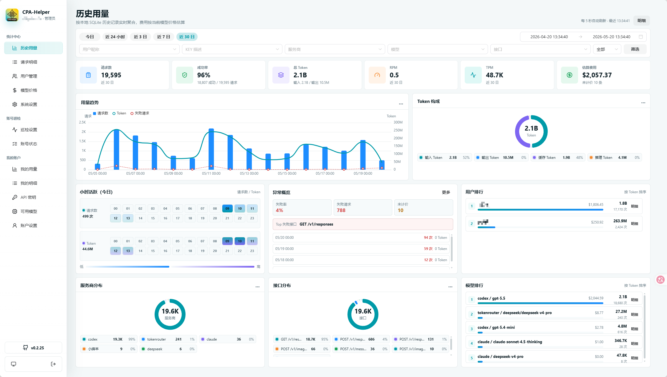 Usage dashboard
