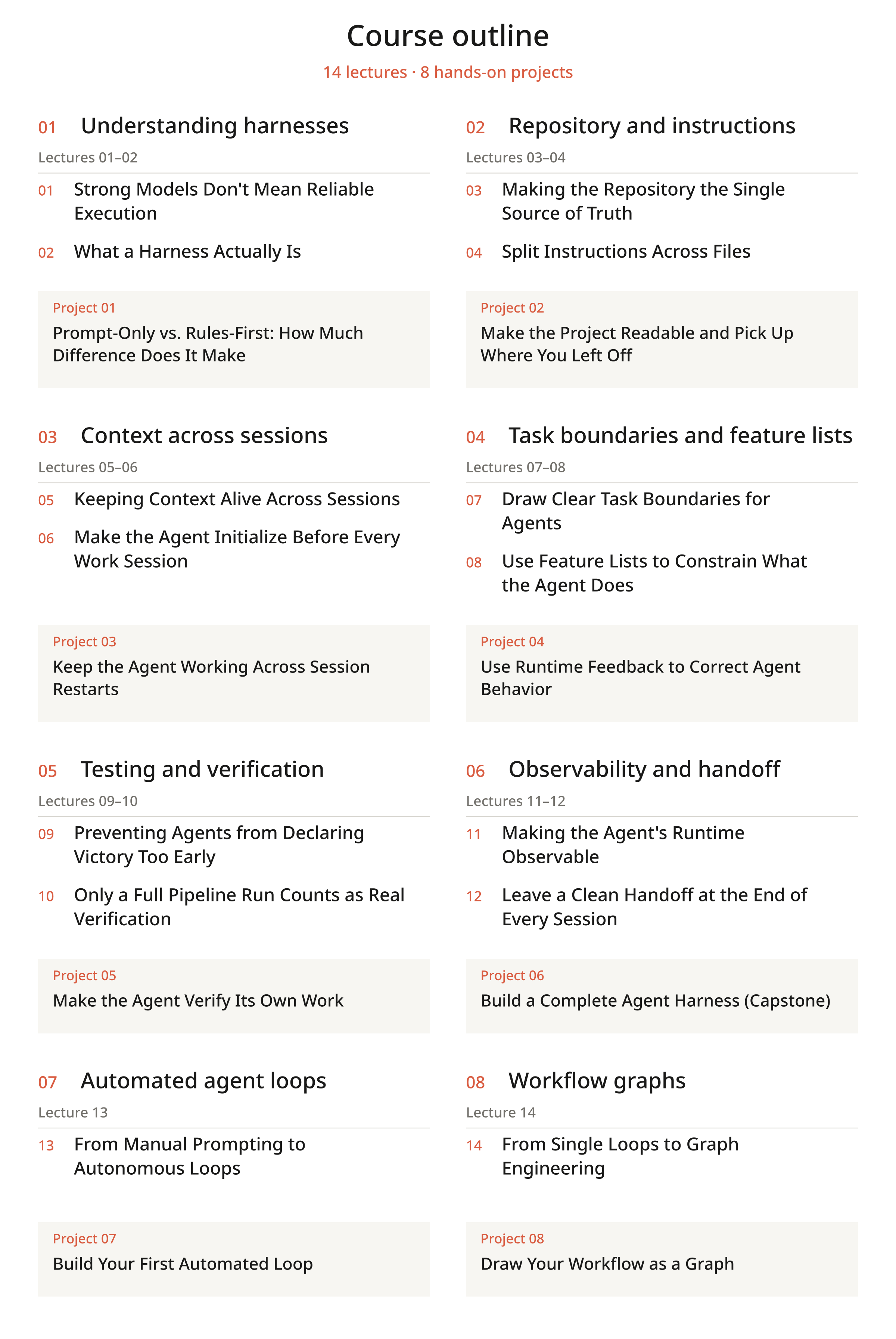 Eight learning phases connecting lectures L01–L14 with projects P01–P08.