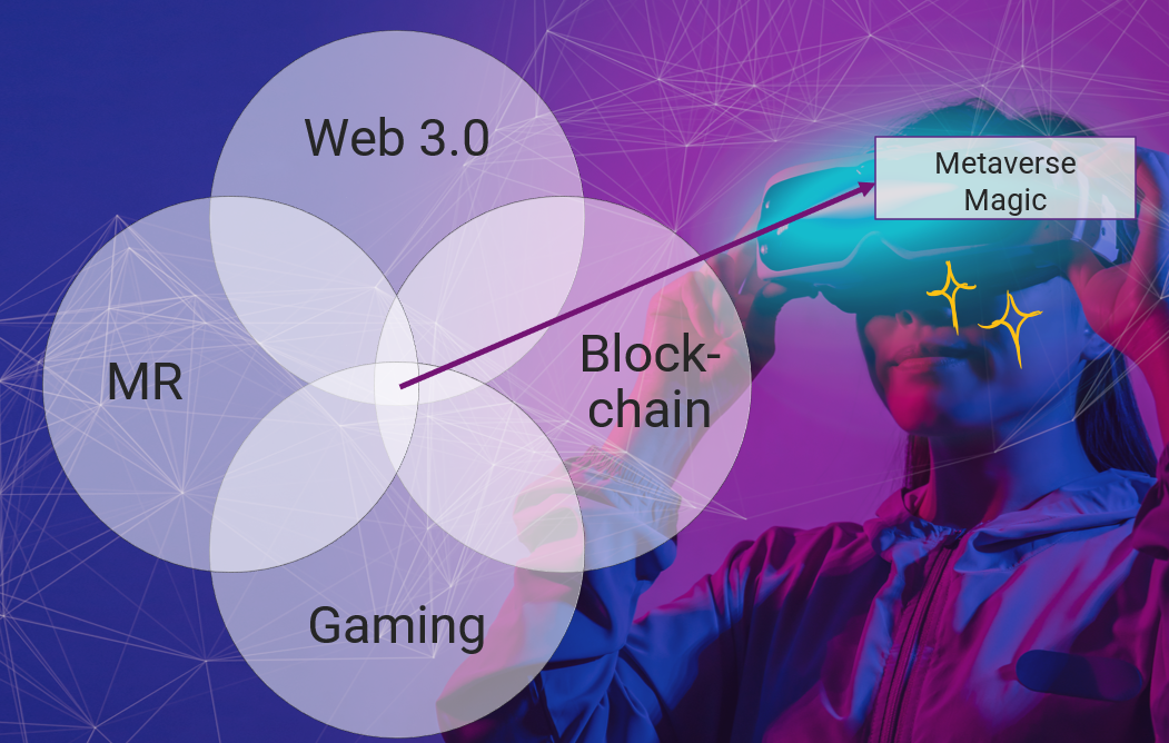 Web3 Metaverse