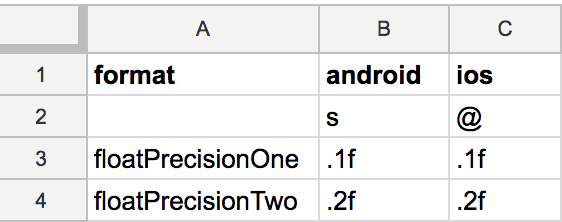 Example formats sheet