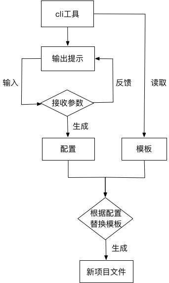 自动化流程分析