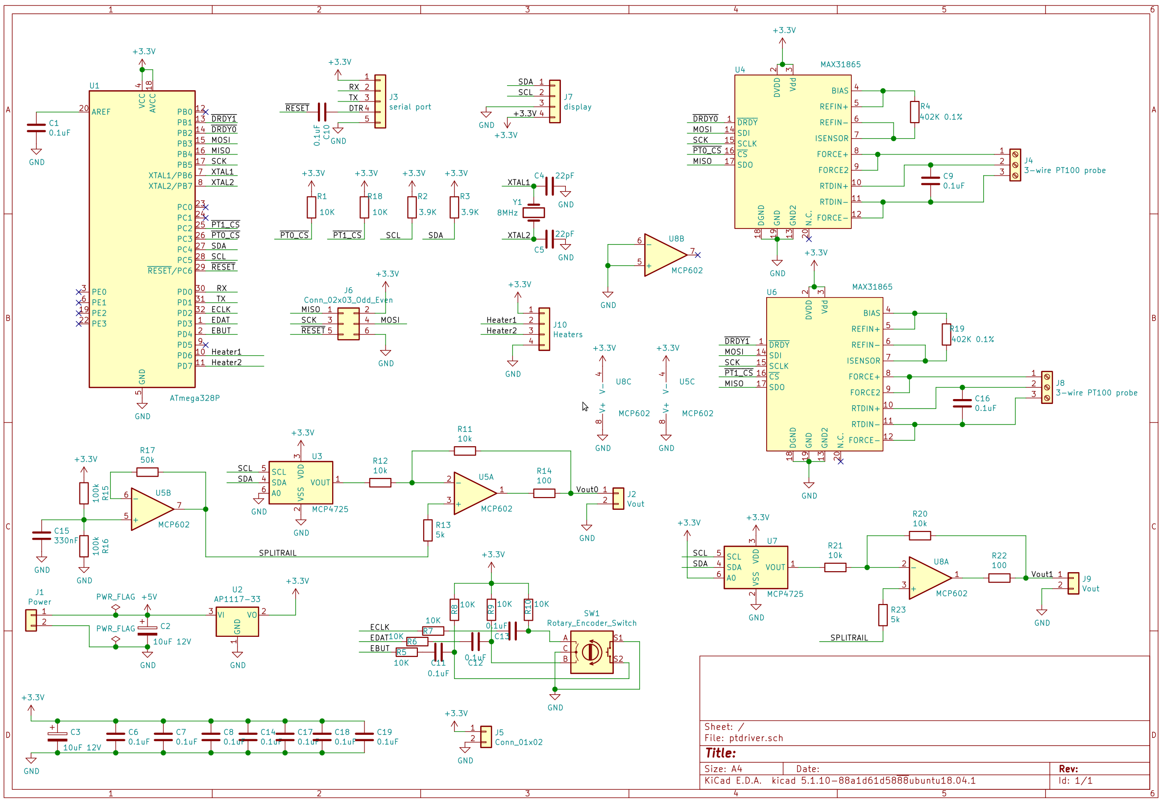 PTDriver, from the project README