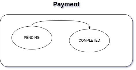 state-machine-payment