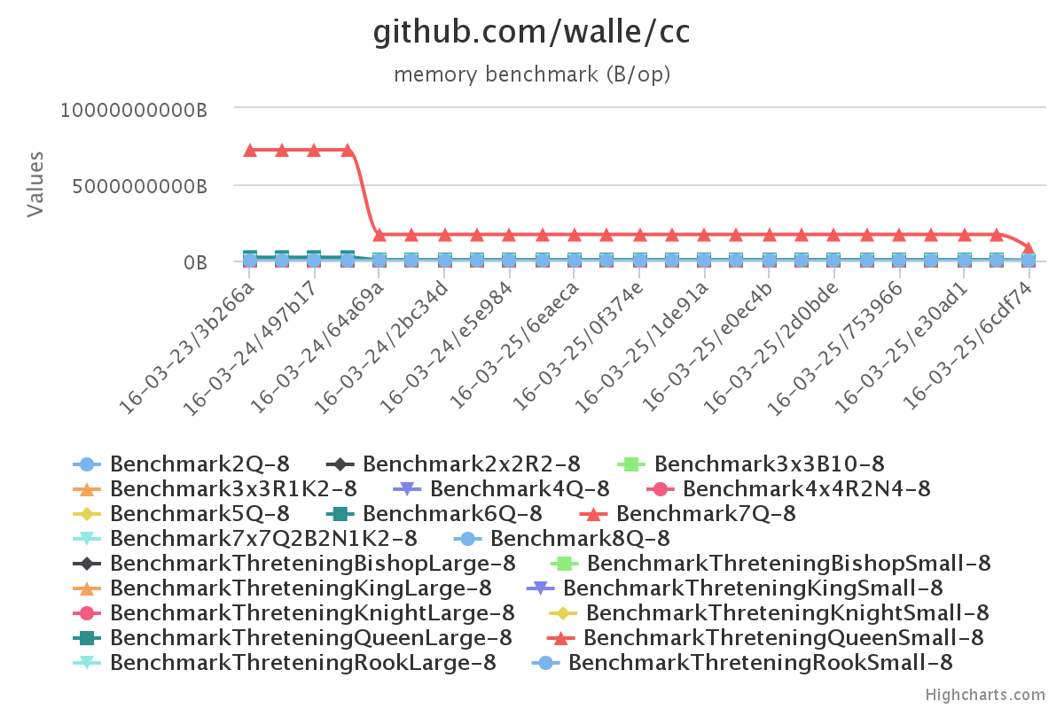 Memory benchmark