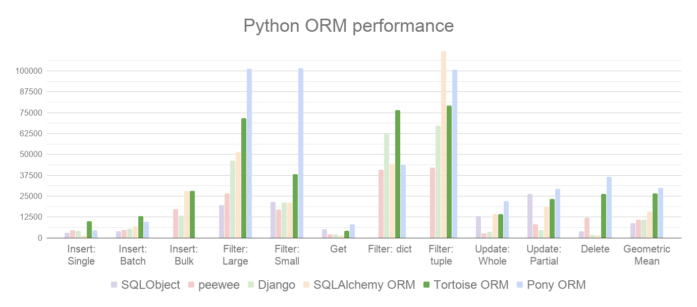 docs/ORM_Perf.png